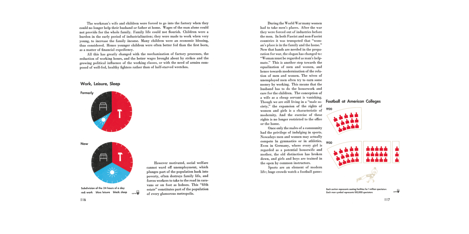 Modern Man in the Making 09